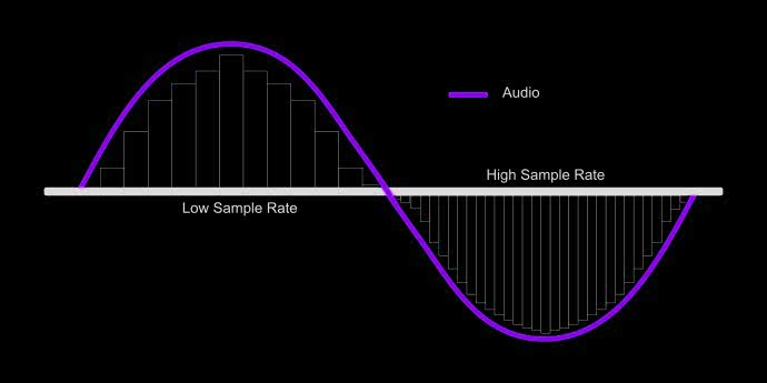Sample Rate Graph Sample Rate Graph