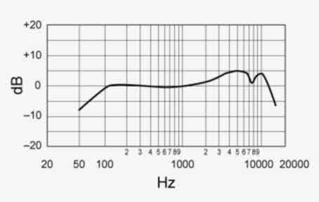 Shure SM58 Frequency Response Shure SM58 Frequency Response